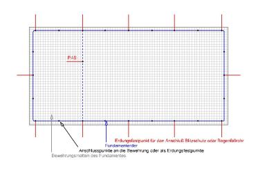 Vorschriften und Verlegung: Fundamenterder / Ringerder
