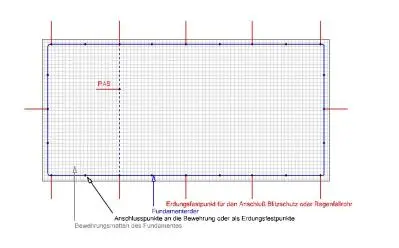 Vorschriften und Verlegung: Fundamenterder / Ringerder