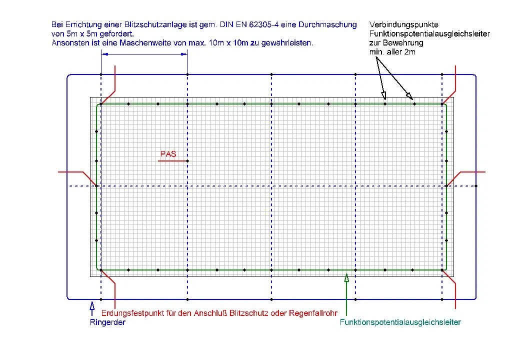Ringerder Funktion