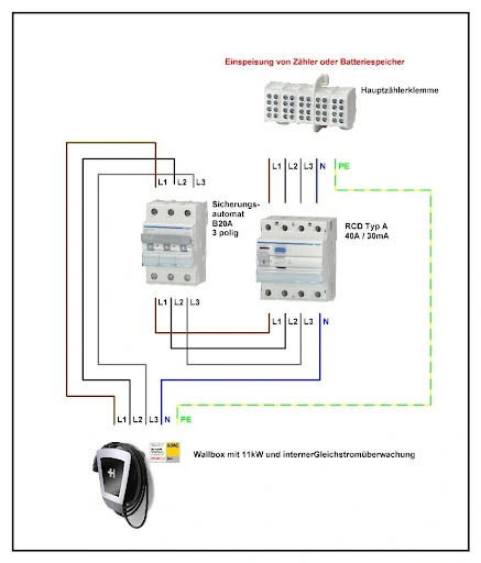 Wie verkable ich eine Wallbox? Mit Schaltplan