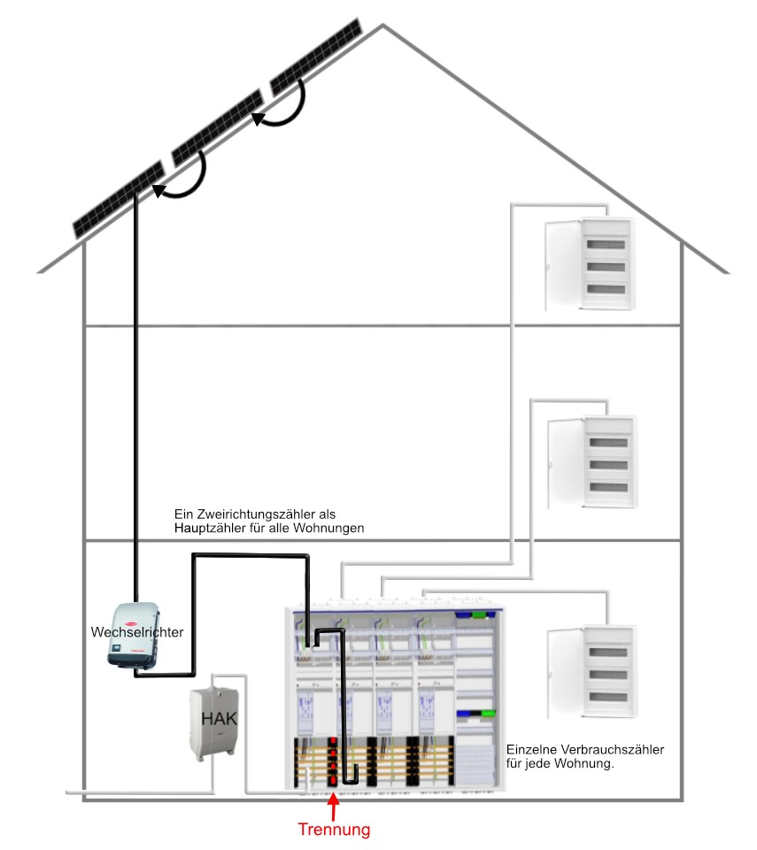 Eigenverbrauch_einer_Photovoltaik_Anlage