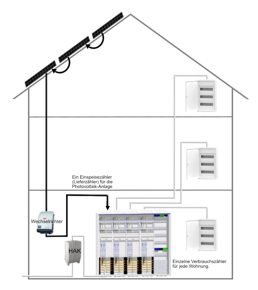 Einspeizezaehler_fuer_die_Photovoltaik_Anlage