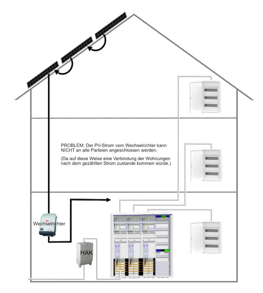 Solaranlage_im_Mehrfamilienhaus