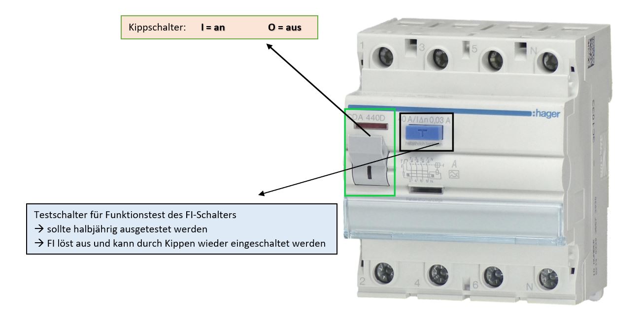 kippschalter_und_testschalter des FI